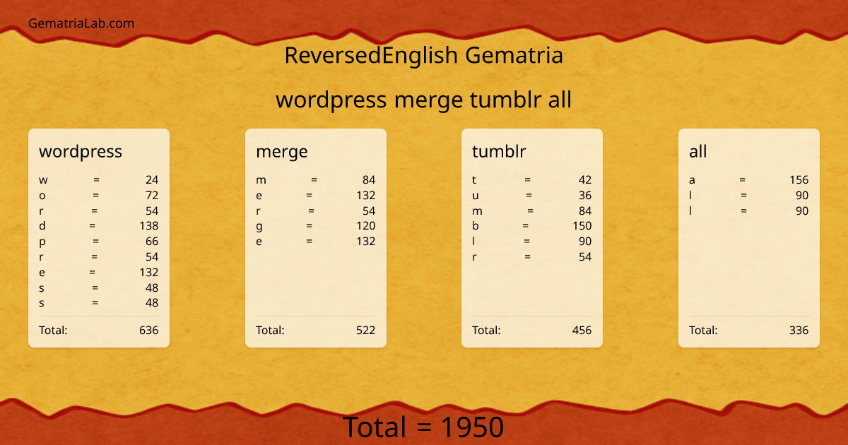 wordpress merge tumblr all in reversedEnglish Gematria